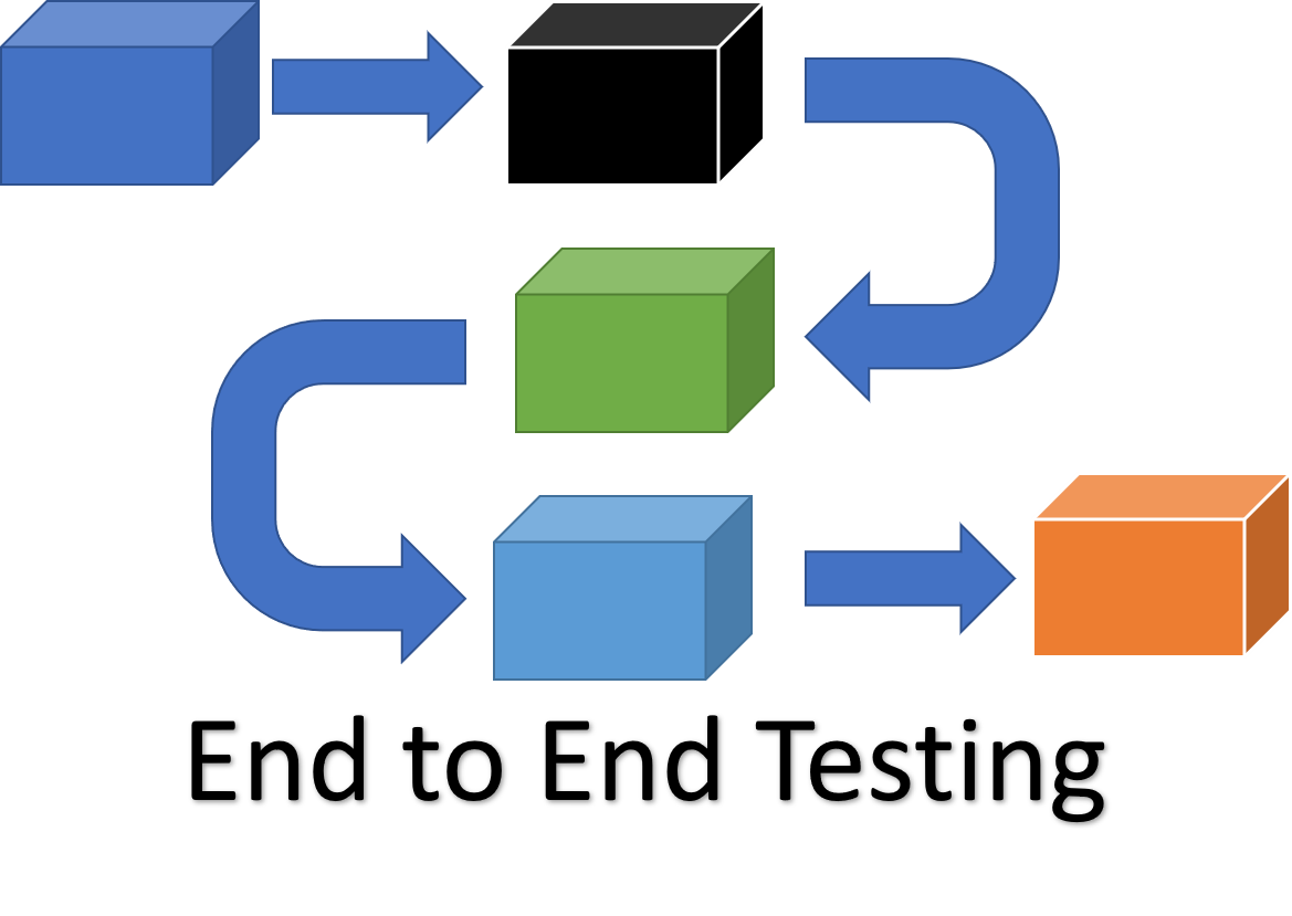 End to End Testing