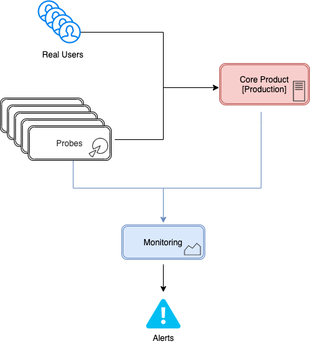 E2E Testing Pyramid