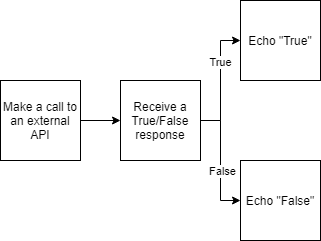 Workflow Diagram