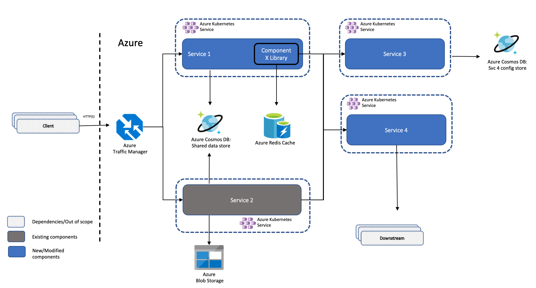 System Diagram