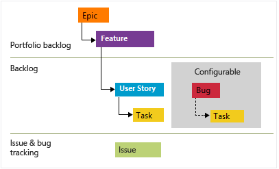 agile-artifacts