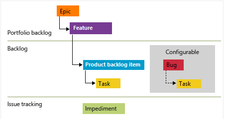 scrum-artifacts