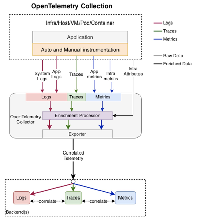 Context Propagation