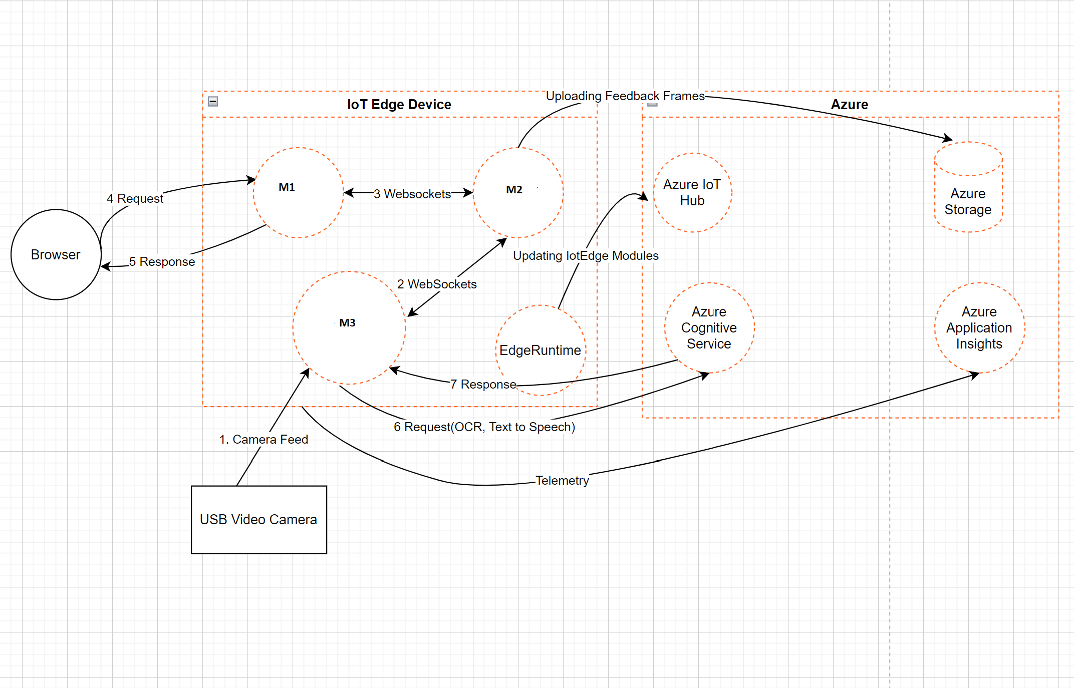 Diagram Description automatically generated